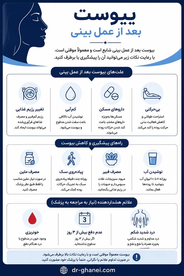 یبوست بعد از عمل بینی - دکتر امین قانعی